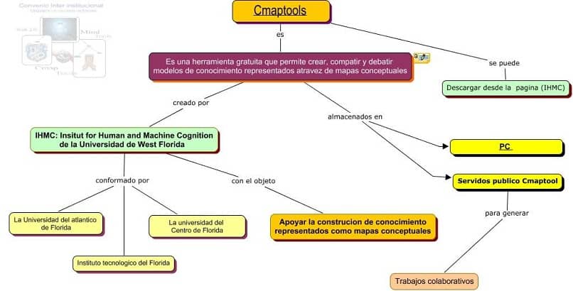 mapa conceptual aplicacion