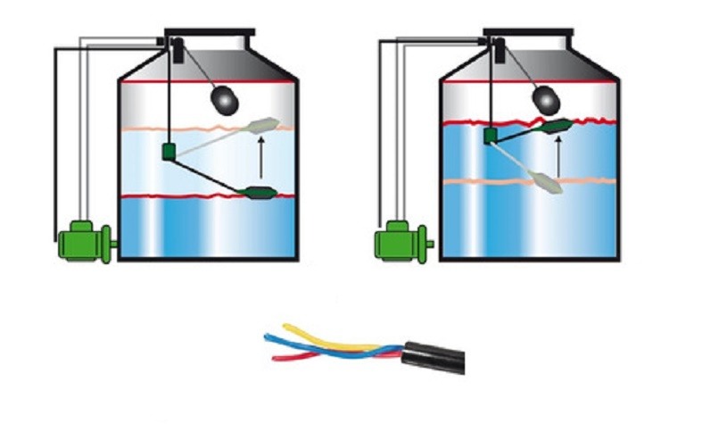 Funcionamiento de electronivel