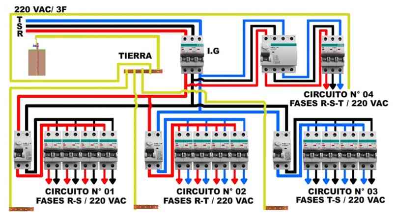 instalacion-cableado-tablero-trifasico-220vac